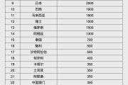 固原人民币大消息！中国土耳其双边本币互换协议续签